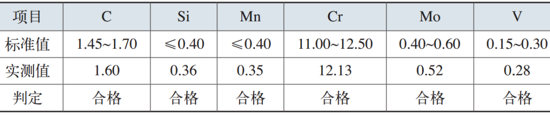 表1 模具失效件的化學成分(質量分數)  (%) 表1 模具失效件的化學成分(質量分數)  (%)