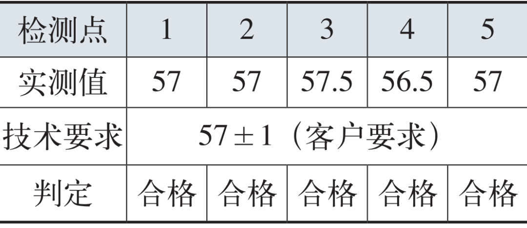 表2  失效件樣品表面硬度檢測結果  (HRC) 表2  失效件樣品表面硬度檢測結果  (HRC)