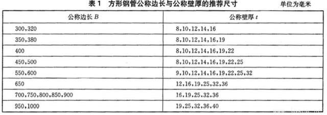 表1.jpg 表1.jpg