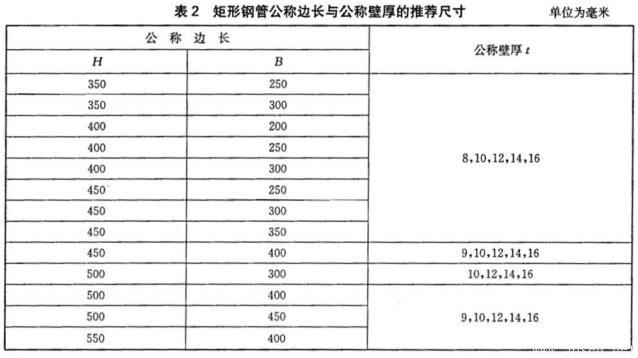 表2.jpg 表2.jpg