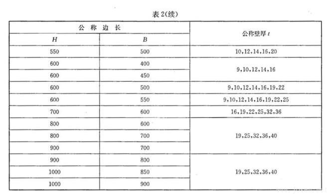 表2續.jpg 表2續.jpg