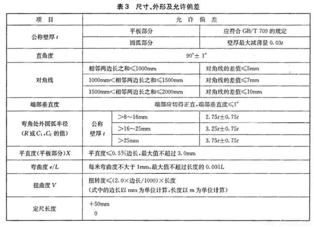 表3.jpg 表3.jpg