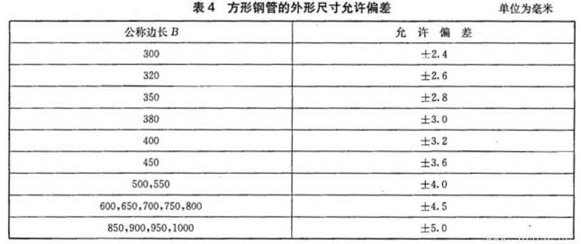 表4.jpg 表4.jpg