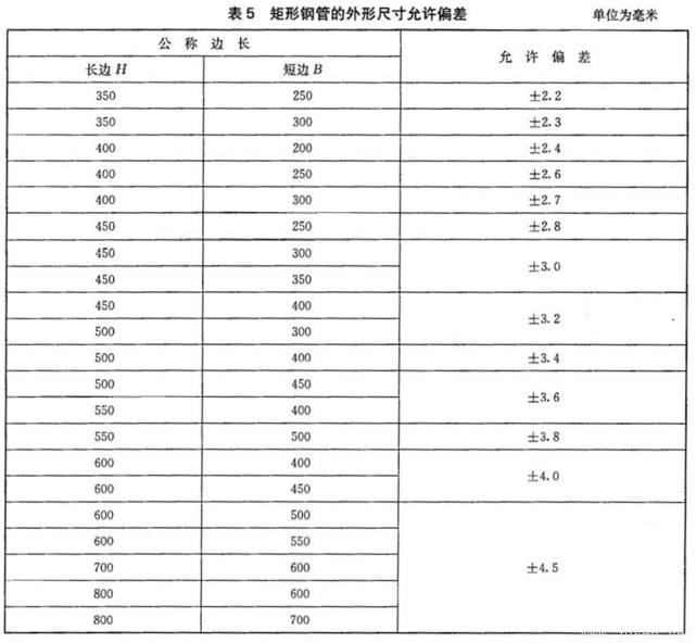 表5.jpg 表5.jpg