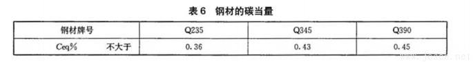 表6.jpg 表6.jpg