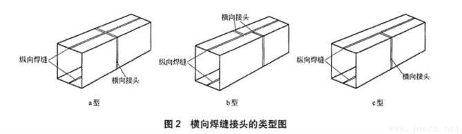 圖2-橫向焊縫接頭的類型圖.jpg 圖2-橫向焊縫接頭的類型圖.jpg
