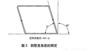 圖3-鋼管直角度的測定.jpg 圖3-鋼管直角度的測定.jpg
