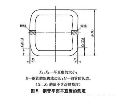 圖5-鋼管平面平直度的測定.jpg 圖5-鋼管平面平直度的測定.jpg