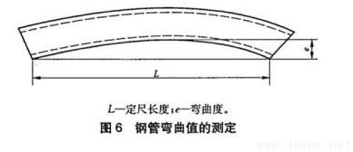 圖6-鋼管彎曲值的測定.jpg 圖6-鋼管彎曲值的測定.jpg