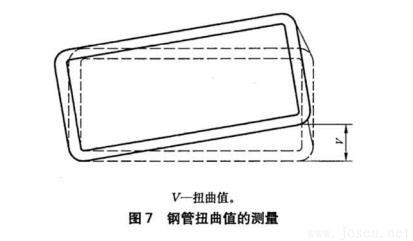圖7-鋼管扭曲值的測量.jpg 圖7-鋼管扭曲值的測量.jpg