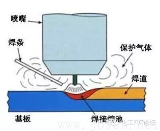 鎢極氣體保護電弧焊-1.png 鎢極氣體保護電弧焊-1.png