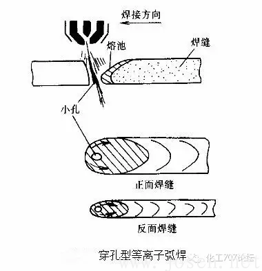 穿孔型等離子弧.png 穿孔型等離子弧.png