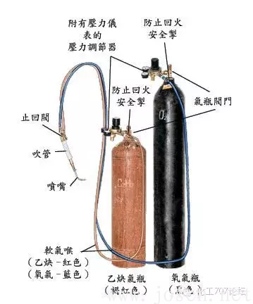 二、熔焊.png 二、熔焊.png
