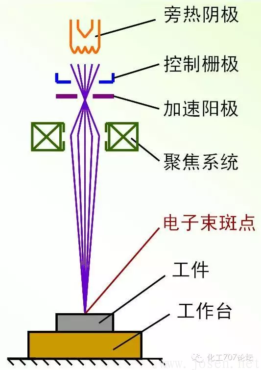 電子束焊.png 電子束焊.png