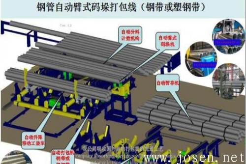 鋼管打包-2.jpg 鋼管打包-2.jpg