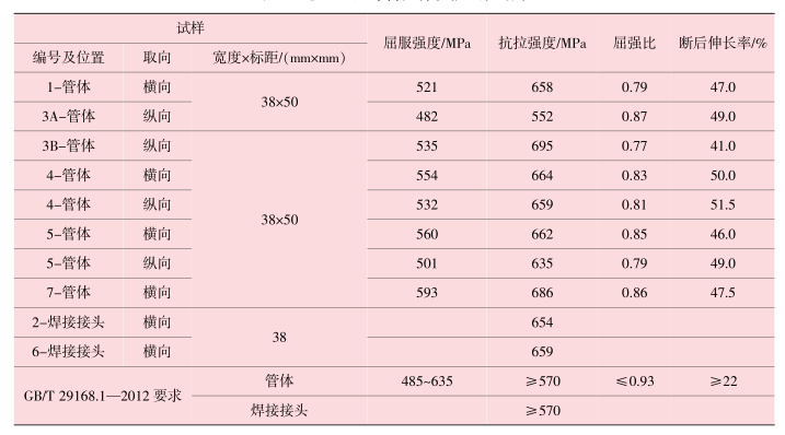 表2-感應加熱彎管拉伸性能試驗結(jié)果.png