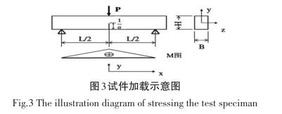 圖-3 試件加載示意圖.png 圖-3 試件加載示意圖.png