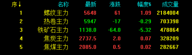 暴雨!臺風!庫存降低,期鋼翻紅,最后的瘋狂,要跌的節奏?1.png