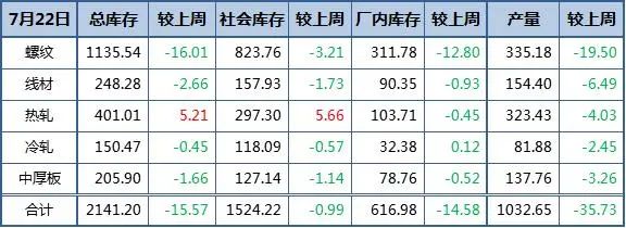 暴雨!臺風!庫存降低,期鋼翻紅,最后的瘋狂,要跌的節奏?2.jpg